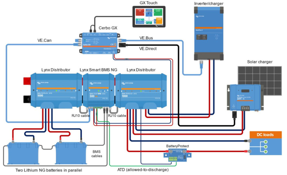 Victron Energy Lynx Smart BMS 1000 NG (M10) č.3