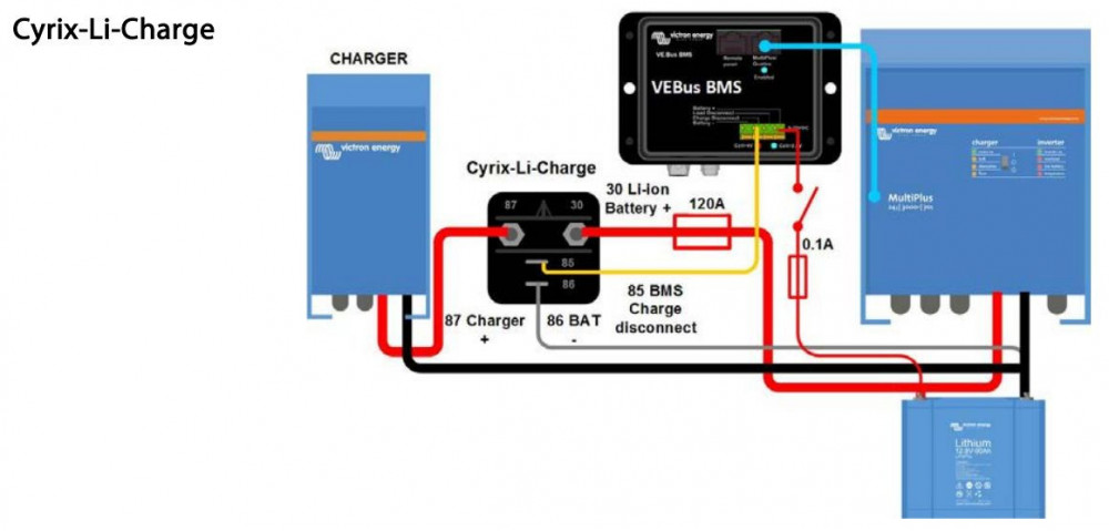 Cyrix-li-charge 12/24V 120A, CYR010120430