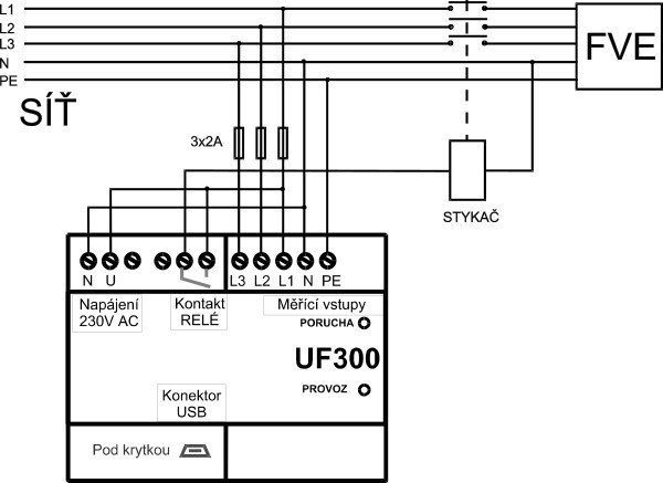 UF300 - Třístupňová síťová ochrana FVE č.4